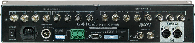 6416dio Digital I/O Module