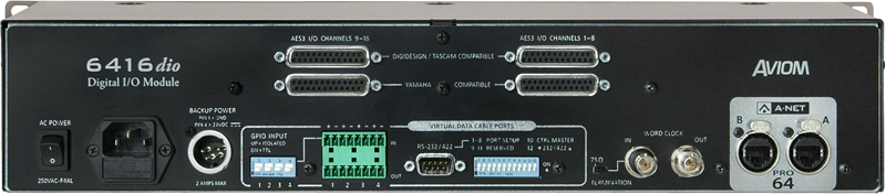 6416dio Digital I/O Module