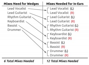 mix-needs-chart