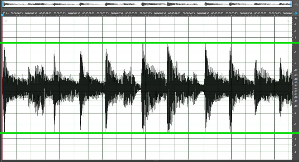 The green line shows the same audio from Example 1 after compression. 