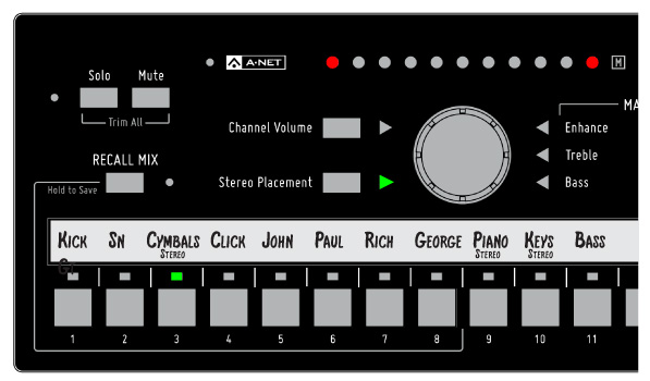 A stereo channel in 32-Channel Mode occupies a single mix button.