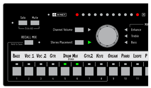 A stereo channel in 16-Channel Mode occupies two adjacent mix buttons.