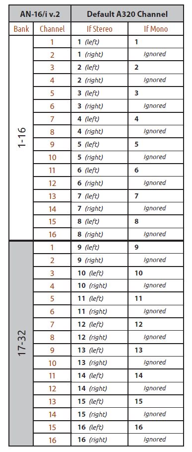 stereo input table