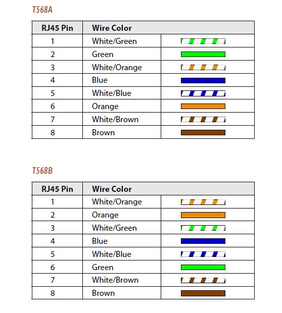 Cat-5 pinout