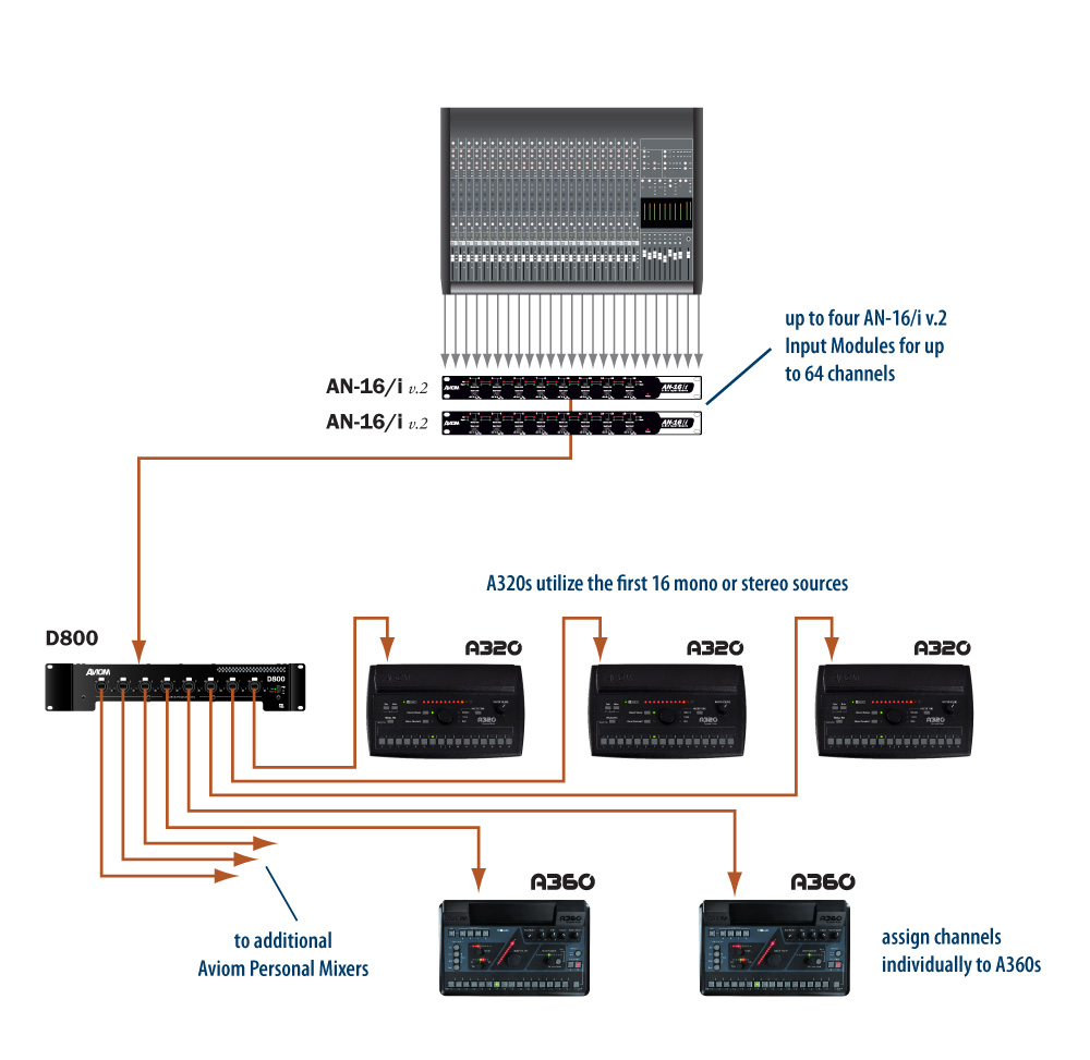 how to set up a separate monitor mixer