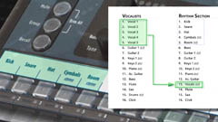 Channel layouts